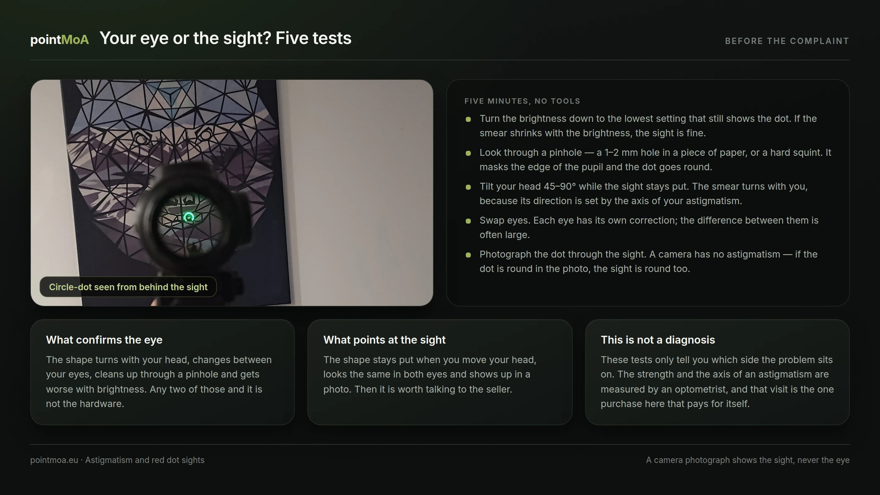 A photograph of the view from behind a red dot sight with a green circle-dot reticle, next to a list of five tests: turning the brightness down, looking through a pinhole, tilting the head, swapping eyes and taking a photograph.
