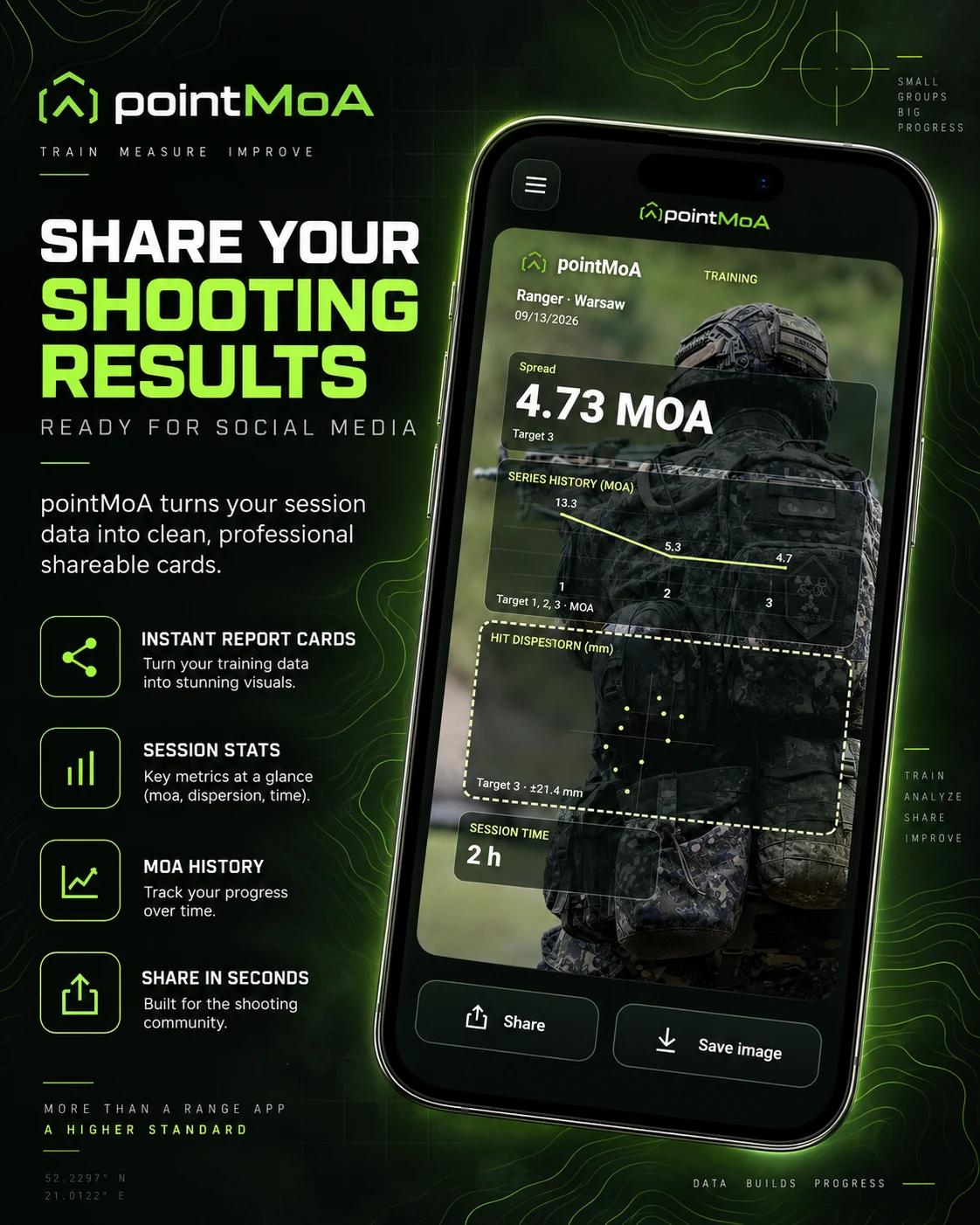 A shareable session report card: group size in MOA, series history and hit dispersion over a photo taken at the range.