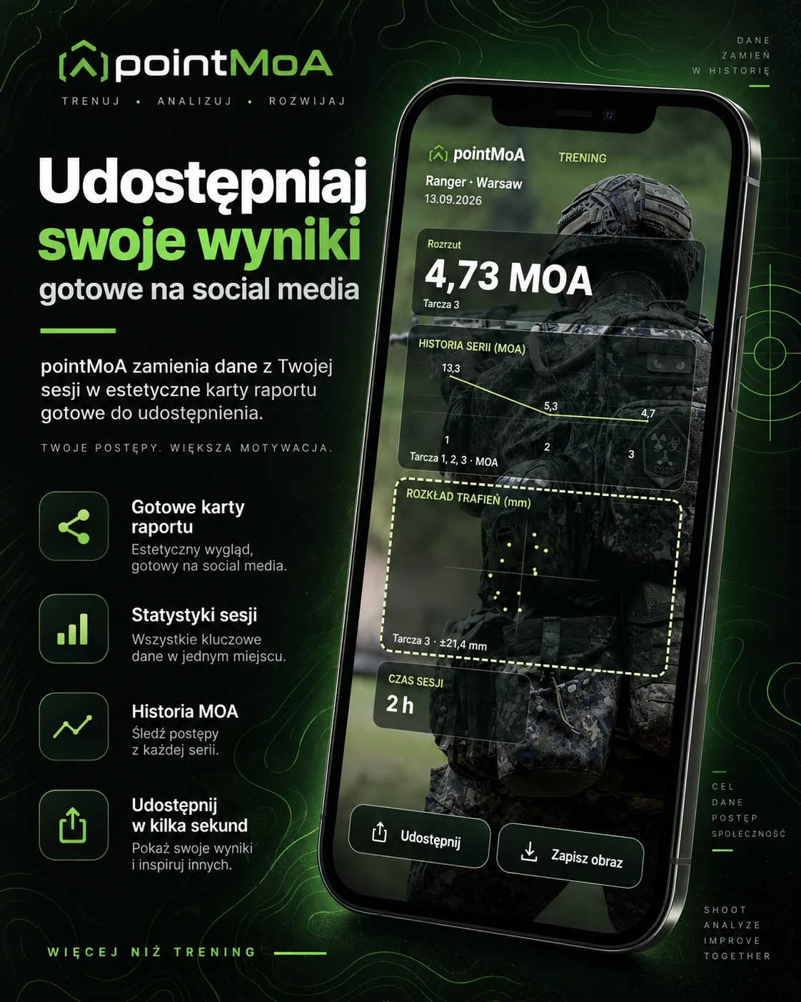 Karta raportu z sesji gotowa do udostępnienia: skupienie w MOA, historia serii i rozkład trafień na tle zdjęcia ze strzelnicy.