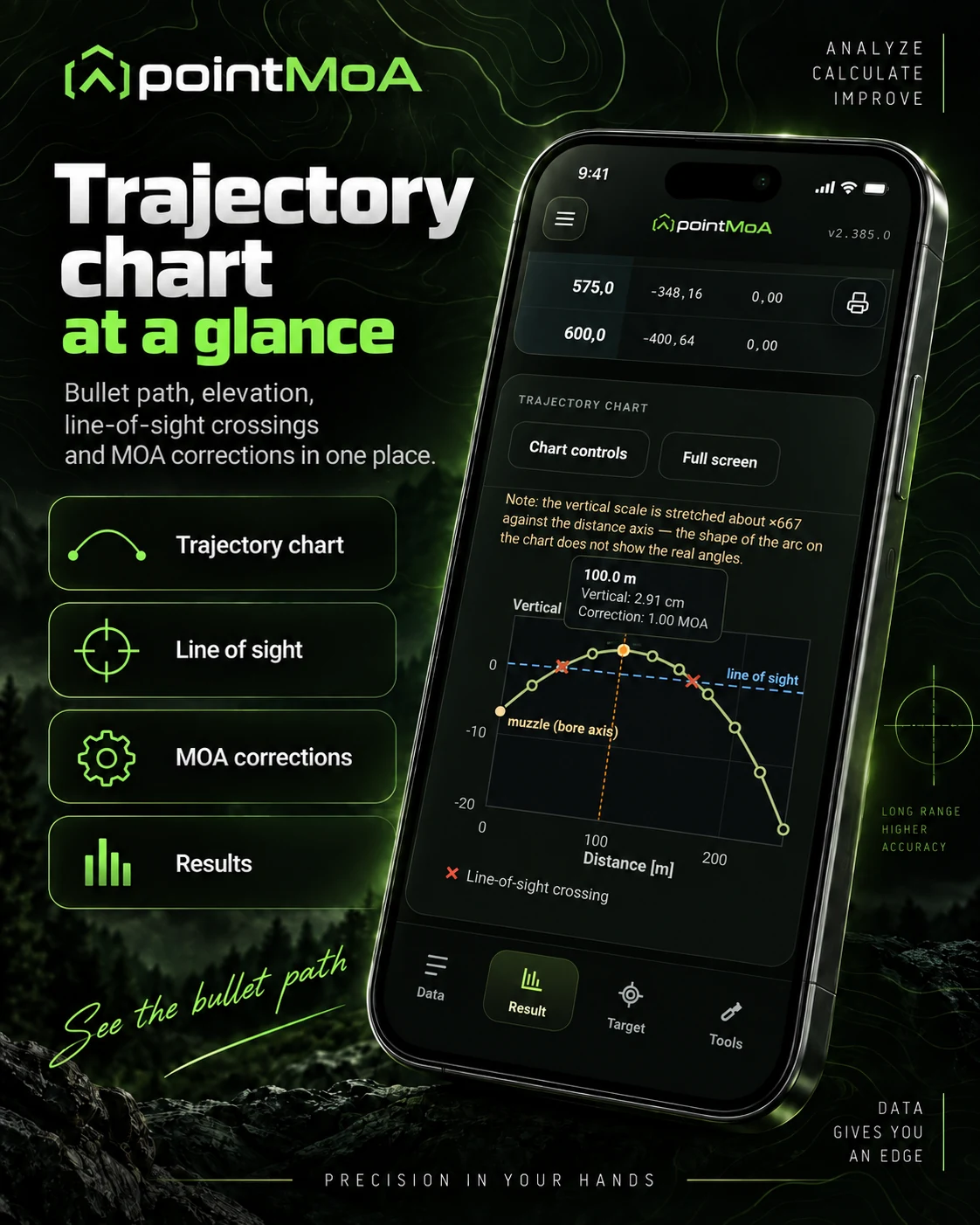 The calculator result screen: a chart of the bullet path with the line of sight, its crossings and the correction in MOA for the selected distance.