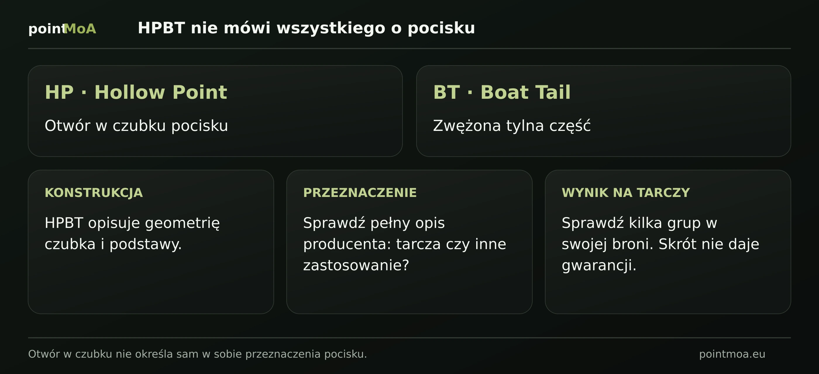 HP oznacza otwór w czubku, BT zwężenie podstawy. Osobne karty rozdzielają geometrię pocisku, jego przeznaczenie według producenta i wynik uzyskany na tarczy.