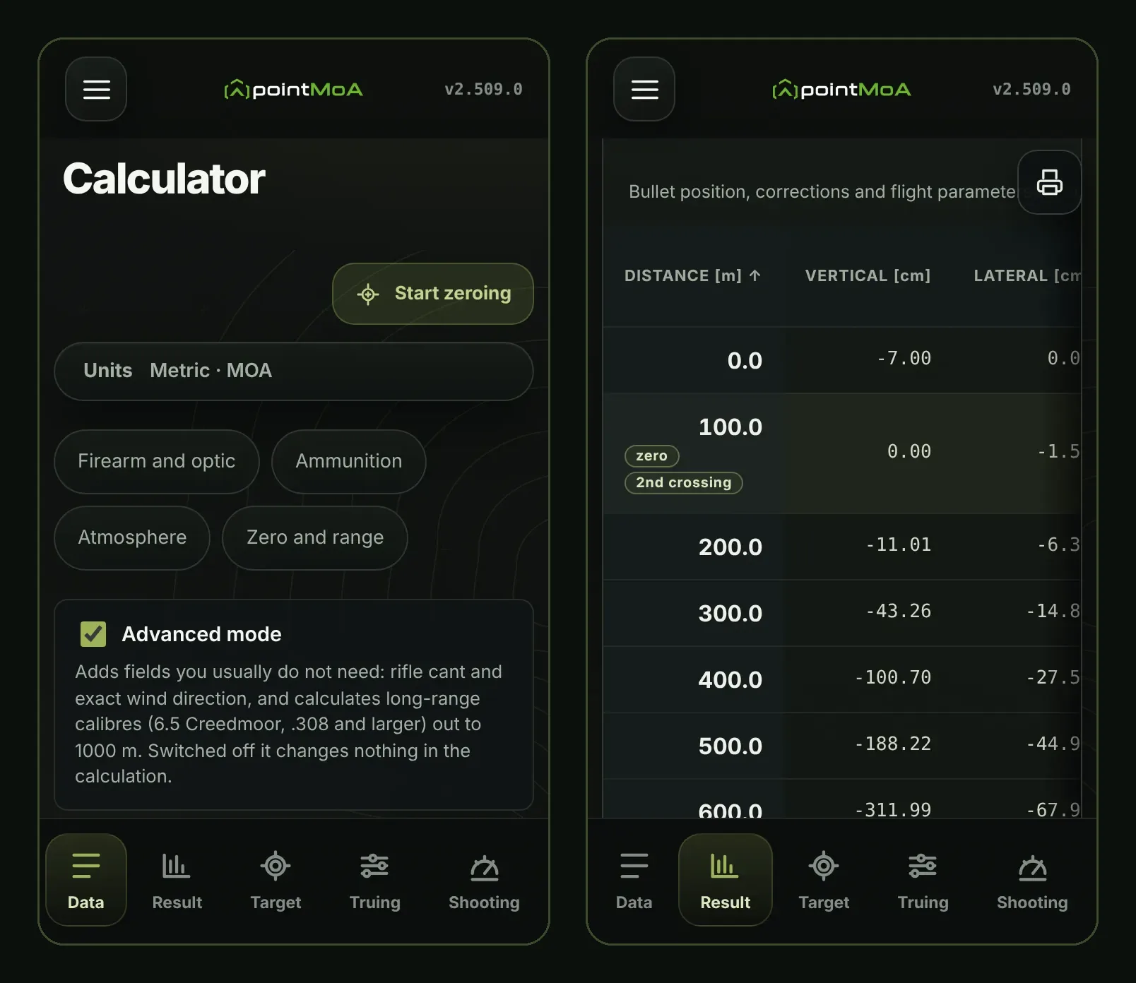 Two pointMoA Calculator screens in version 2.509.0. Left: the “Data” tab with a “Start zeroing” button, “Metric · MOA” units, shortcuts to Firearm and optic, Ammunition, Atmosphere and Zero and range, and the ticked “Advanced mode” box with its description. Right: the “Result” tab with the bullet position table from 0 to 600 m, vertical and lateral values in centimetres and a 100 m zero. The Data, Result, Target, Truing and Shooting tabs are at the bottom.