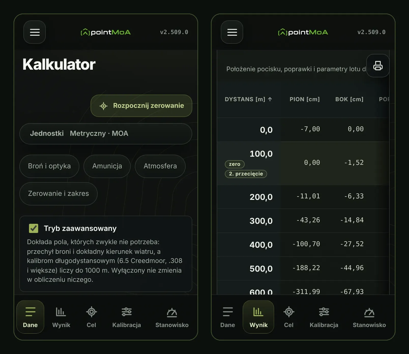 Dwa ekrany Kalkulatora pointMoA w wersji 2.509.0. Po lewej zakładka „Dane”: przycisk „Rozpocznij zerowanie”, jednostki „Metryczny · MOA”, skróty do sekcji Broń i optyka, Amunicja, Atmosfera oraz Zerowanie i zakres, a także zaznaczone pole „Tryb zaawansowany” z opisem. Po prawej zakładka „Wynik” z tabelą położenia pocisku: dystans od 0 do 600 m, pion i bok w centymetrach, z zerem na 100 m. Na dole zakładki Dane, Wynik, Cel, Kalibracja i Stanowisko.
